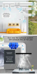 Duct Fan  Levels Controllable Exhaust Fan For Ventilation Alostoura lighting