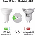 Energy Saving LED Spotlight GU10 7W Lamb Alostoura lighting