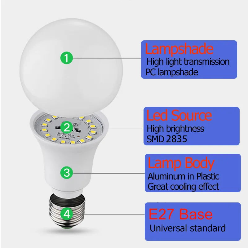 LED BULBS A60 LED E27 Bulb Led E27 Light Led Bulb Light Bulb Led Light Bulb Alostoura lighting