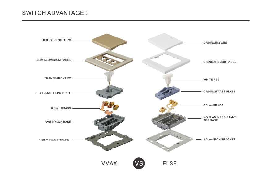 Switch And Sockets V1 Golden Base Series Alostoura lighting